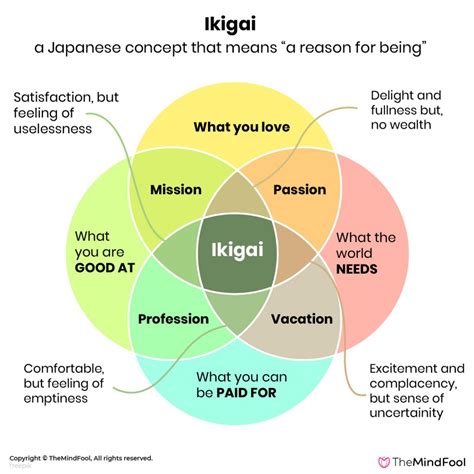 ikigai meaning.